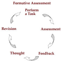 Culley's formative approach to feedback
