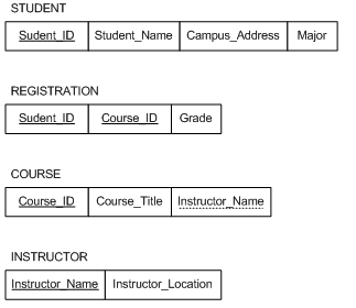 Grade report