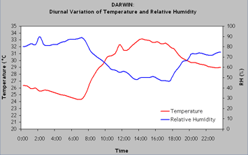 http://learnline.cdu.edu.au/units/env207/resources/Figure2.7thumb.gif