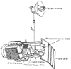 Thematic Mapper satellite