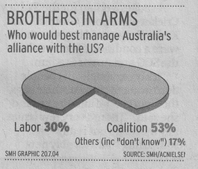 Borthers in Arms