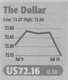 The Dollar