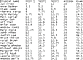 Sample data