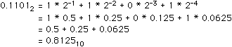 Example of code